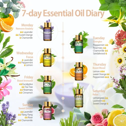 Coffret Cadeau d'Huiles Essentielles Pures 15pcs