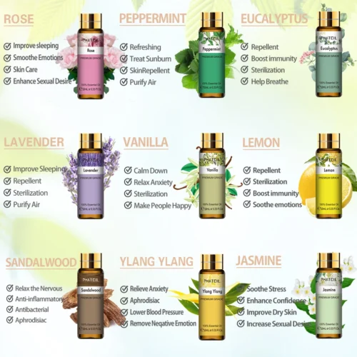 Coffret  Cadeau d'Huiles Essentielles - Aromathérapie