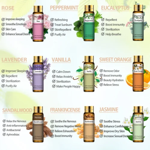 Coffret  Cadeau d'Huiles Essentielles - Aromathérapie